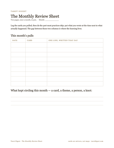 First page of The Monthly Review Sheet