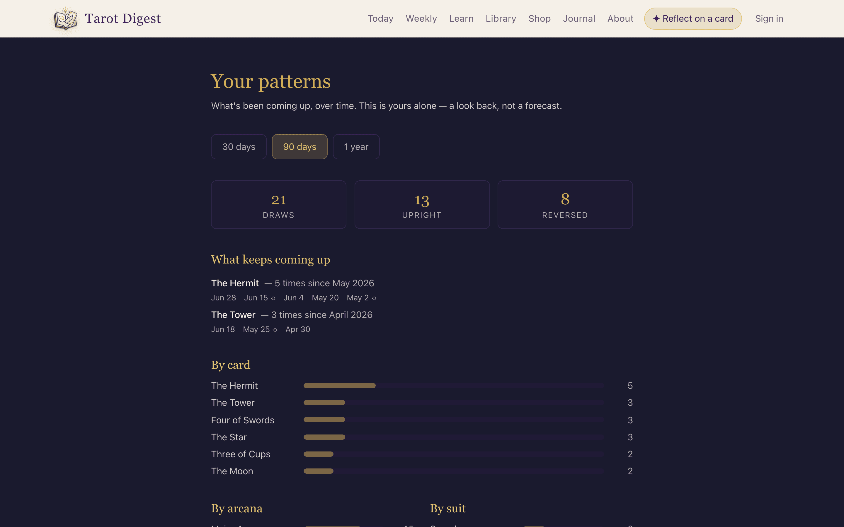 The patterns view, showing which cards recur over time and how often, with repeat-card callouts.